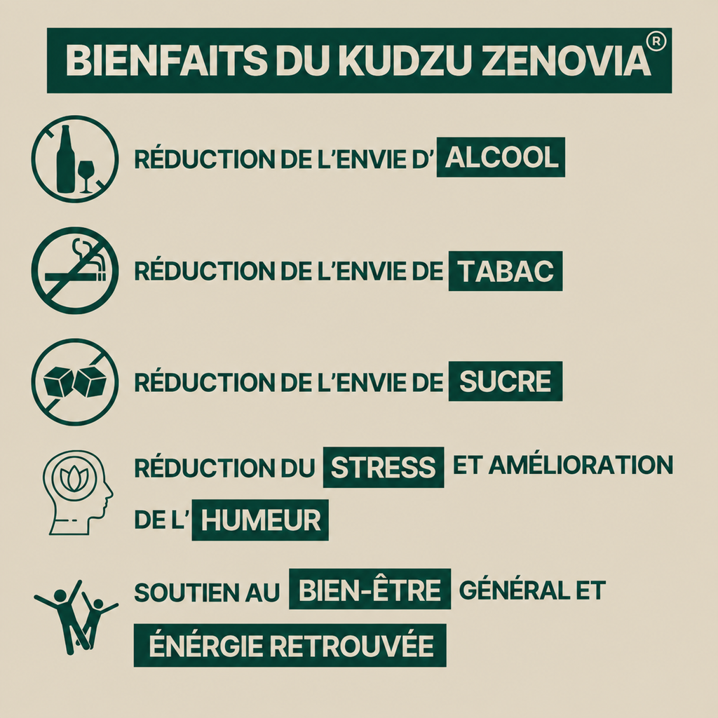 KUDZU ZENOVIA 40 MG ISOFLAVONE  100% NATUREL